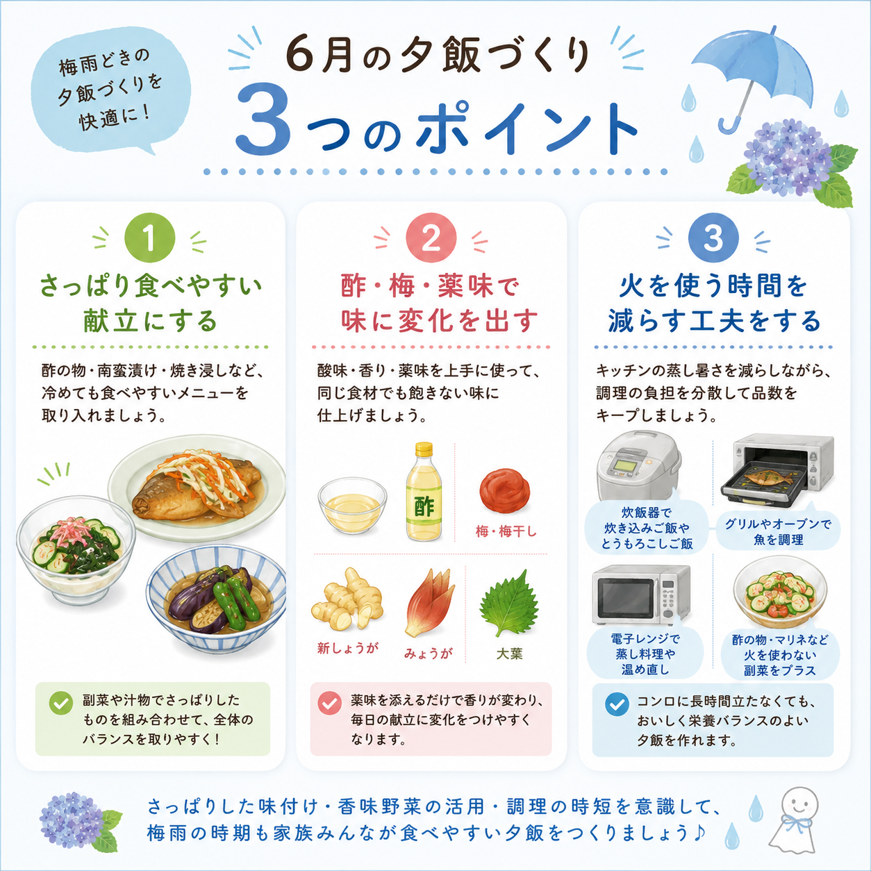 6月の夕飯づくりのポイントをまとめた図。さっぱりした献立、酢・梅・薬味の活用、火を使う時間を減らす工夫を紹介。