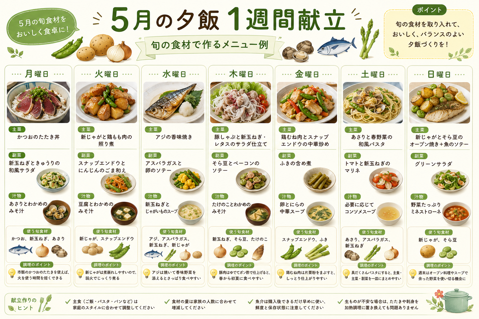 5月の夕飯1週間献立をまとめた図。かつおのたたき丼、新じゃがと鶏もも肉の照り煮、アジの香味焼き、豚しゃぶサラダ、鶏むね肉とスナップエンドウの中華炒め、あさりと春野菜の和風パスタ、新じゃがとそら豆のオーブン焼きなどを曜日別に紹介。