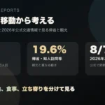 お盆の帰省と観光を公式データで考えるレポートのアイキャッチ
