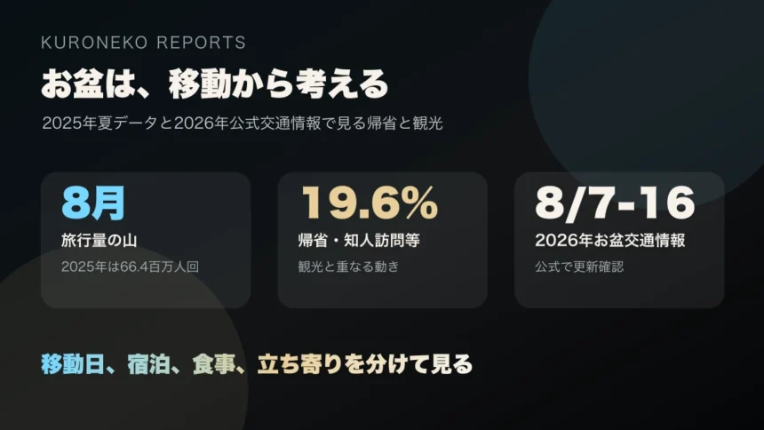 お盆の帰省と観光を公式データで考えるレポートのアイキャッチ
