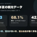 2025年夏の観光統計から2026年夏レジャー計画を考えるレポートのアイキャッチ