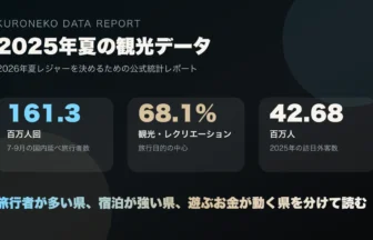 2025年夏の観光統計から2026年夏レジャー計画を考えるレポートのアイキャッチ