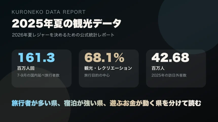2025年夏の観光統計から2026年夏レジャー計画を考えるレポートのアイキャッチ