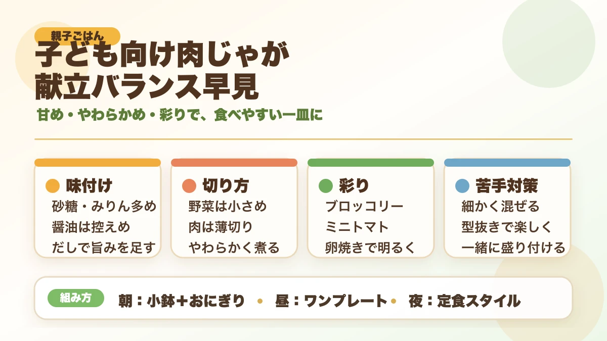 子ども向け肉じゃが献立バランス早見図