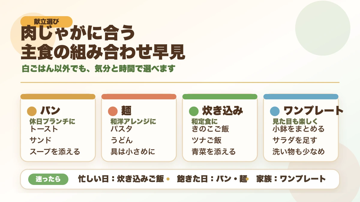 肉じゃがに合う主食の組み合わせ早見図