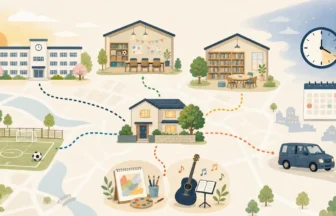 学校、学童、図書館、習い事、夕方の送迎ルートで放課後の居場所探しを表したアイキャッチ