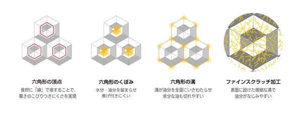 アーネストパン プレミアム2026、20cmは8,250円でIH対応の本文画像2