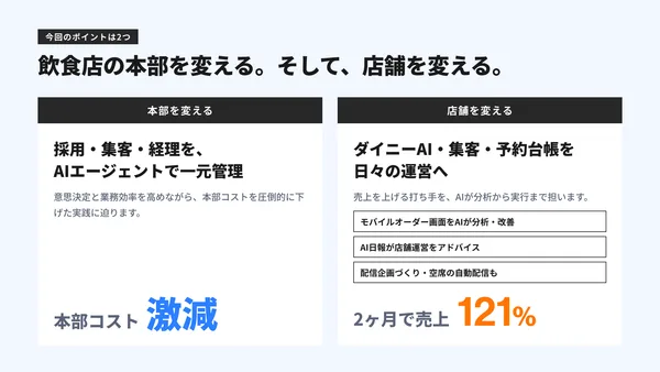 本部と店舗でのAI活用内容を示す図