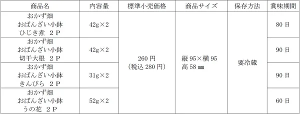 おかず畑 おばんざい小鉢の商品規格