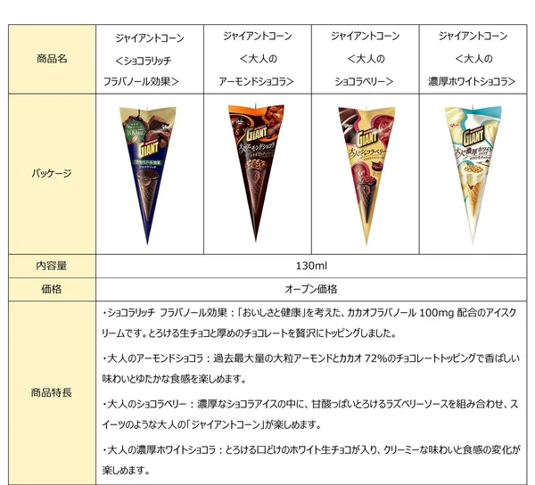ジャイアントコーン オリジナルパッケージ商品
