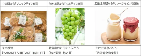 「はやっ!便とは」の説明に続いて掲載された画像