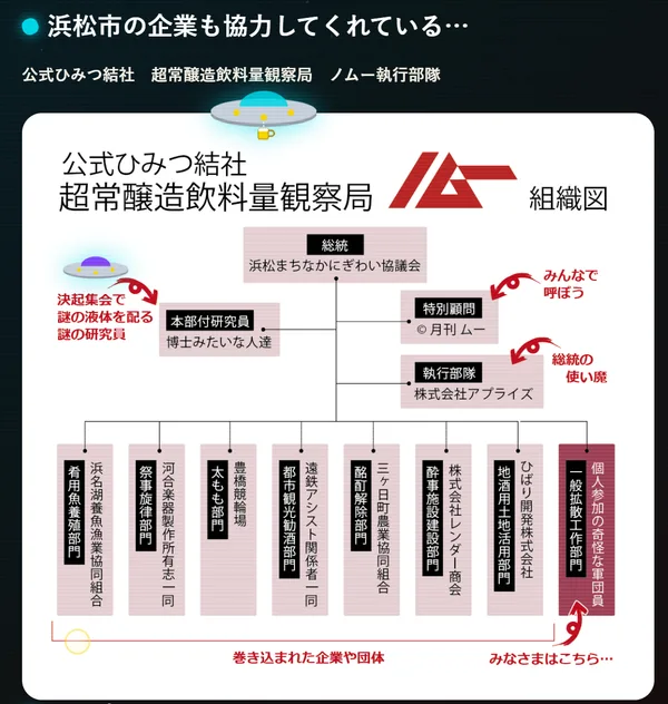 「ノムー結成の背景と目的:浜松市のビール消費量“全国最低クラス”からの脱却へ」の節に掲載された画像
