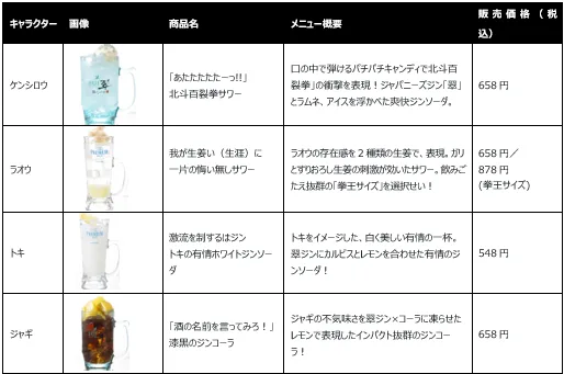 北斗の拳&times;ミライザカ・鳥メロ、全12メニューと応募条件の紹介画像1