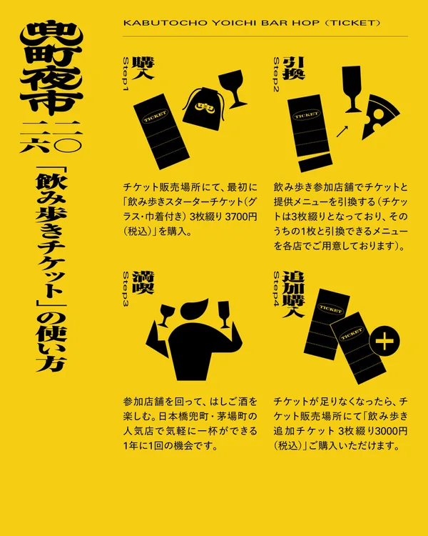 「兜町夜市飲み歩き」の節に掲載された画像