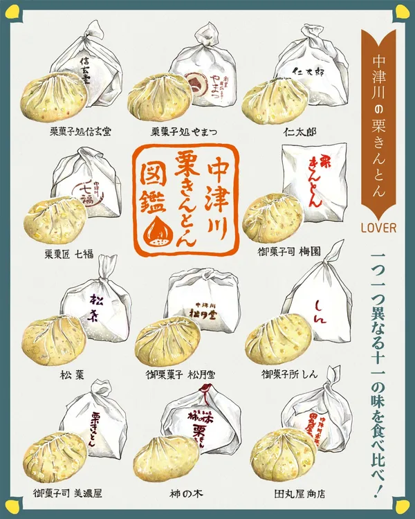 中津川栗きんとん11店舗の図鑑