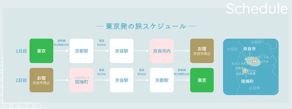奈良市と斑鳩町を巡る1泊2日の行程図