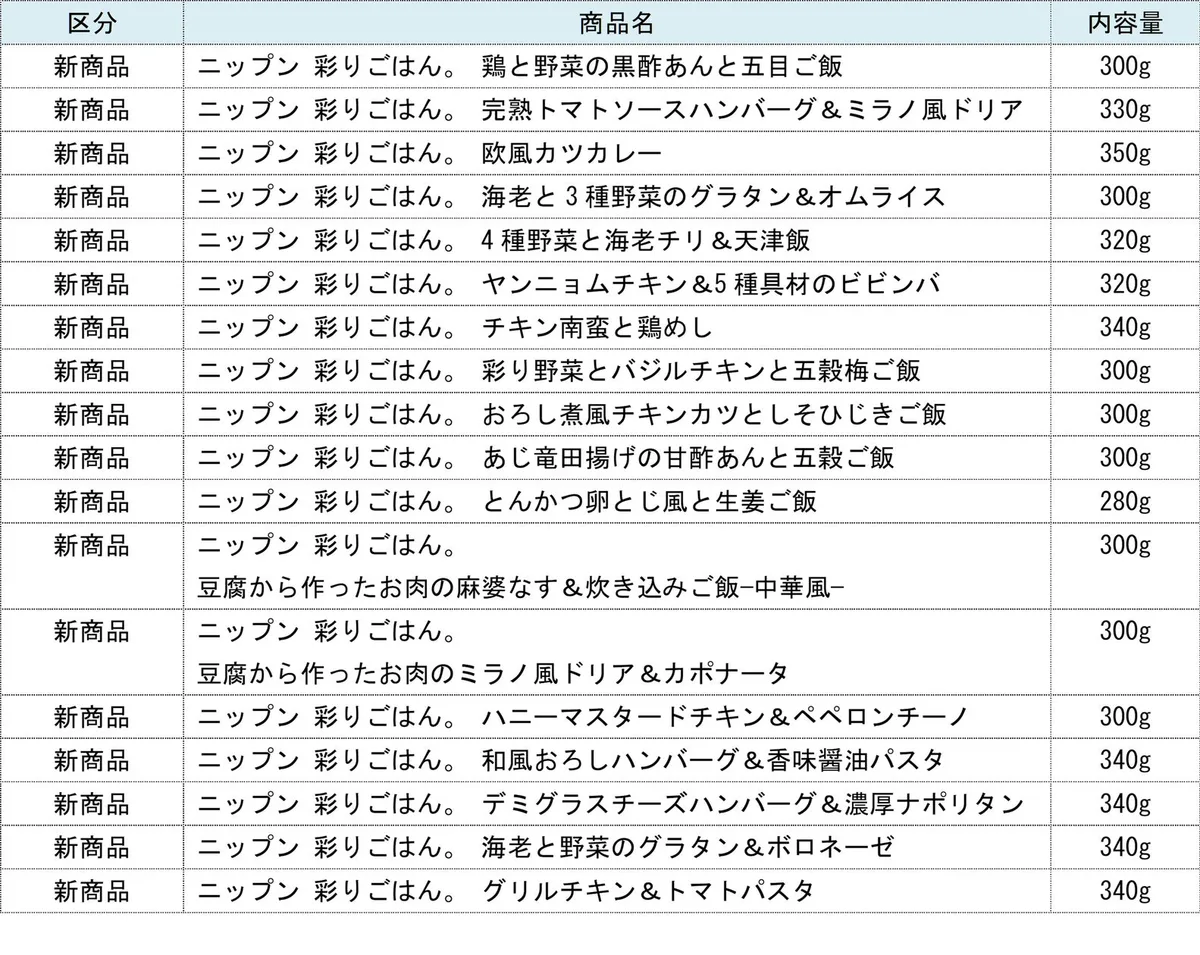 ニップン、秋冬家庭用冷凍食品25品を9月1日から出荷開始のアイキャッチ