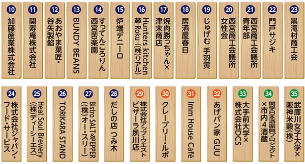 「「第30回記念 西宮酒ぐらルネサンスと食フェア」開催概要」に掲載された画像