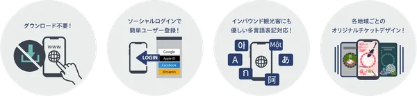 QUICK TRIP Ticketの利用方法