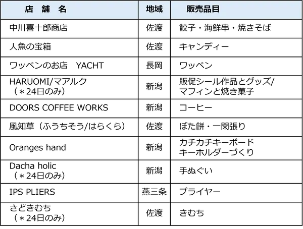 物販ブースの出店を紹介する箇所に掲載された画像