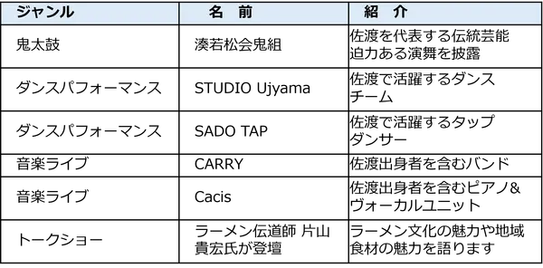 特設ステージのプログラムを紹介する箇所に掲載された画像