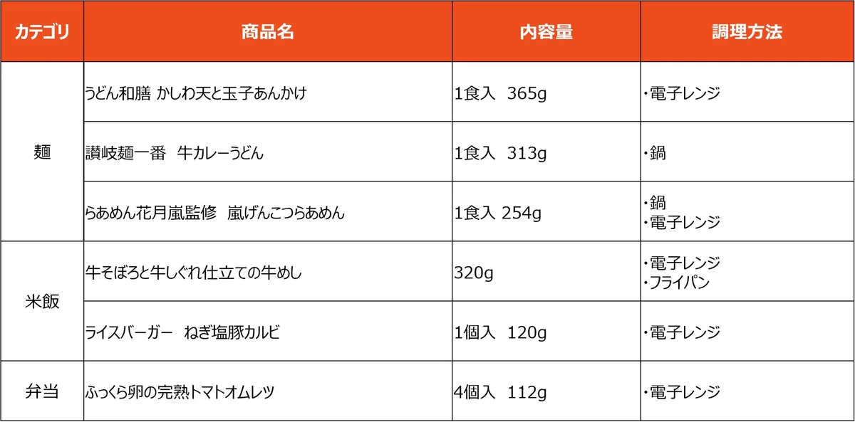 テーブルマーク、秋季家庭用冷凍食品の新商品6品を9月1日発売のアイキャッチ