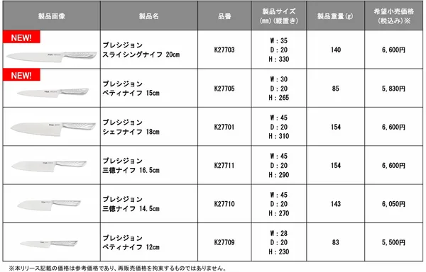 ティファール プレシジョン包丁2026、20cmと15cmの2本が新登場の本文画像2