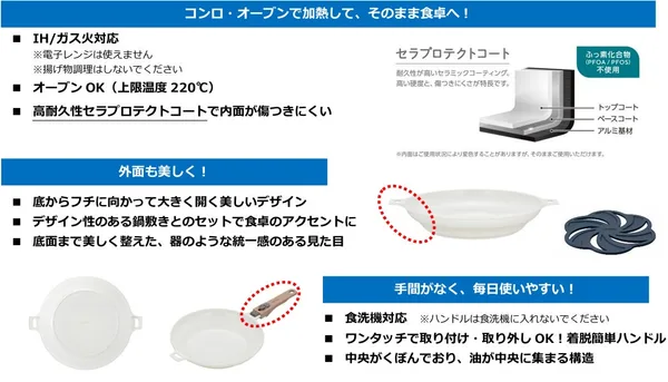サーモス料理もできるお皿5点セット、8月21日に2種類を発売の本文画像1