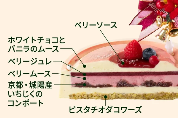 「雪紋のクリスマスケーキ」の節に掲載された画像