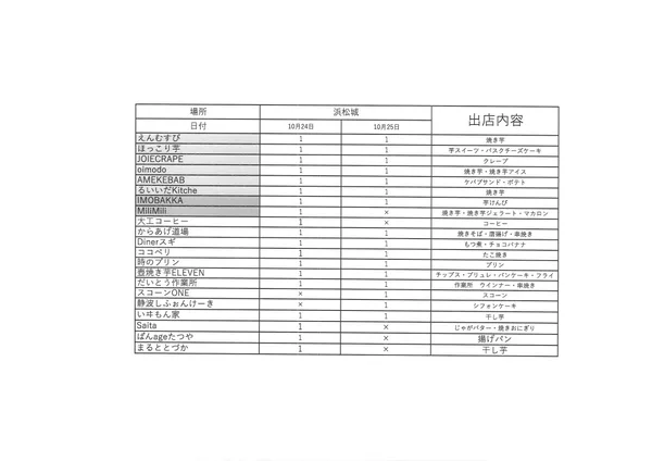 出店者の紹介に掲載された画像