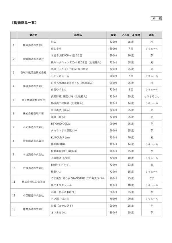 販売商品一覧に掲載された画像