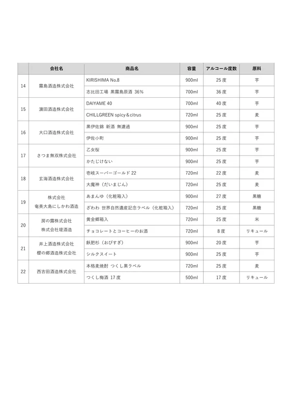 販売商品一覧に掲載された画像