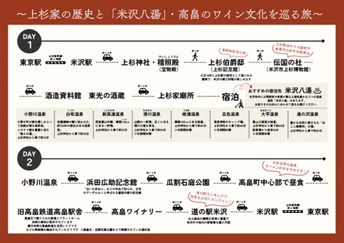 JTB錦糸町テルミナ店 おすすめ！ 山形県 米沢・高畠1泊2日モデルコース